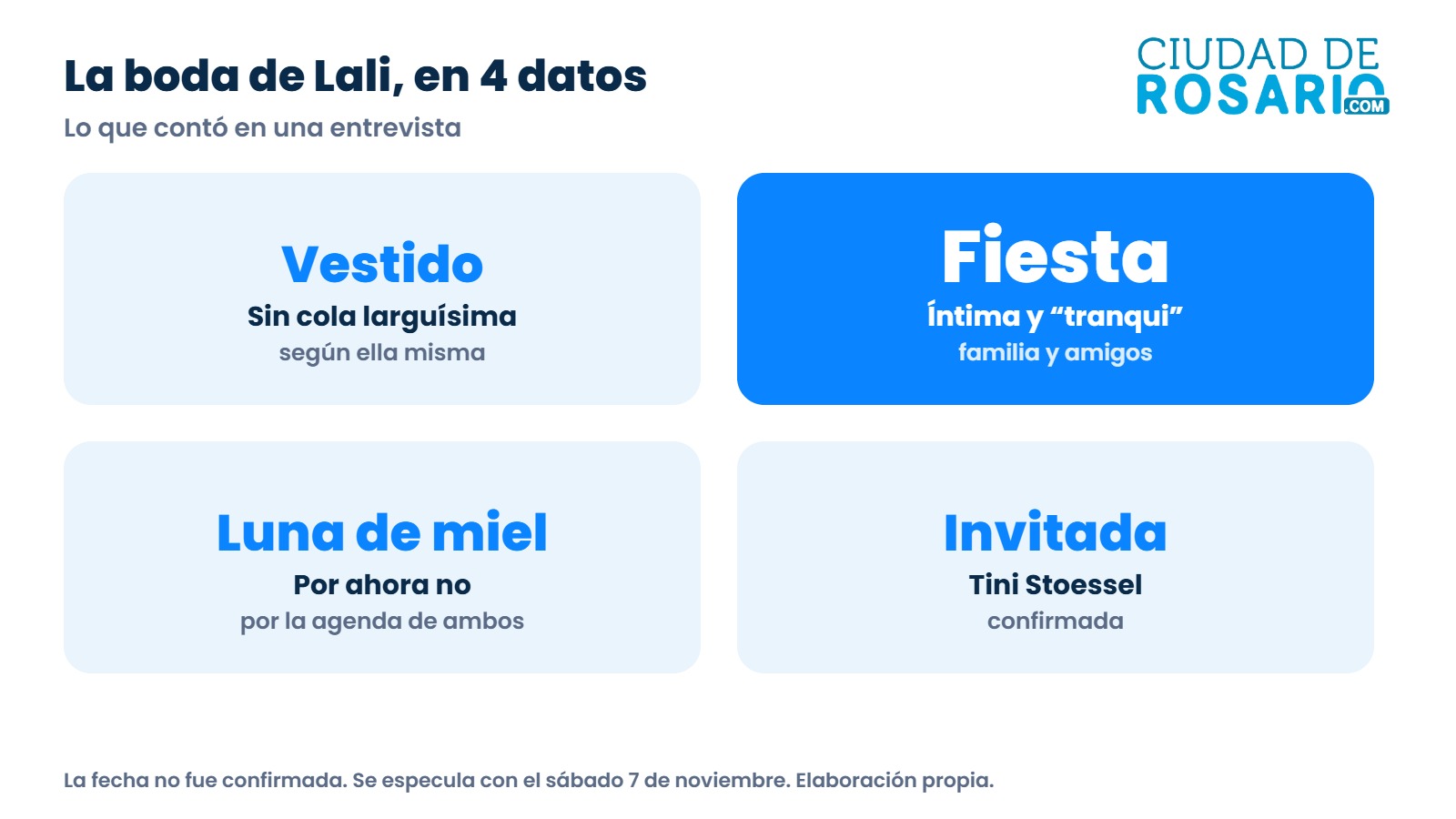 Los cuatro datos de la boda de Lali Espósito: vestido, fiesta, luna de miel e invitada confirmada