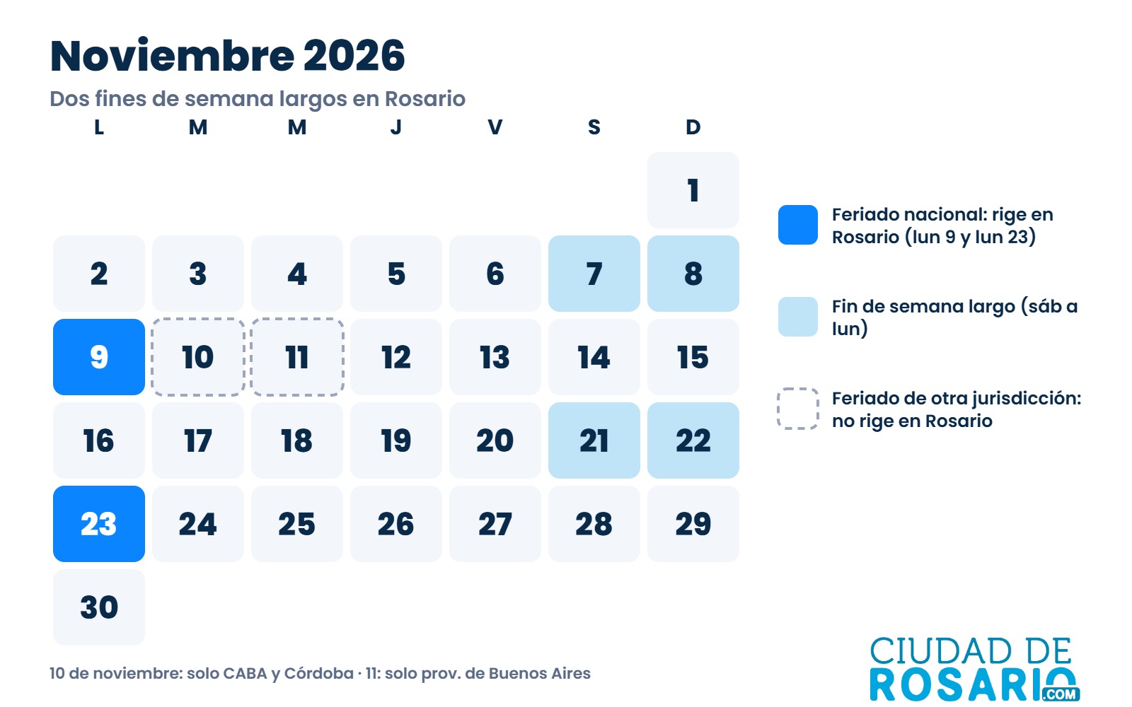 Calendario de noviembre de 2026 con los feriados del lunes 9 y el lunes 23 marcados