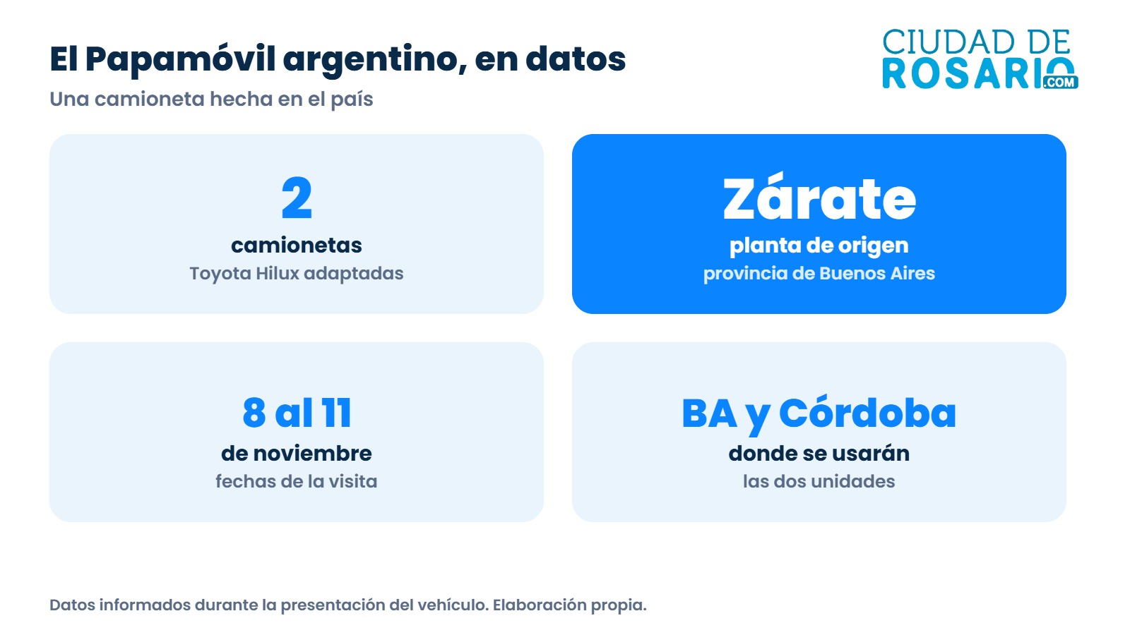 Datos del Papamóvil argentino: dos Toyota Hilux adaptadas, fabricadas en Zárate, para la visita del 8 al 11 de noviembre