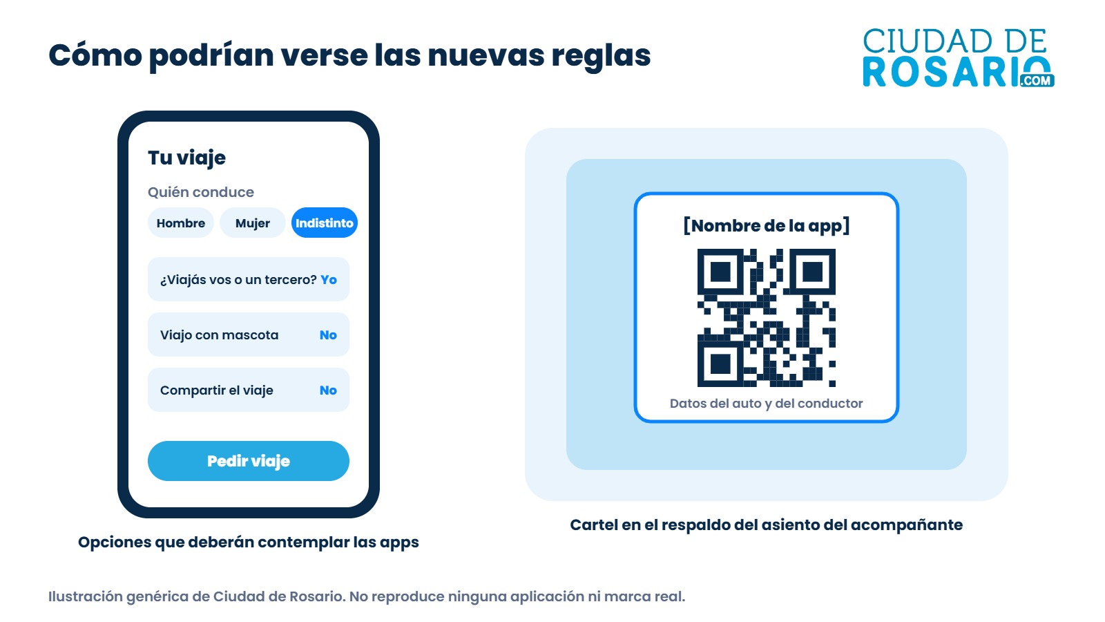 Ilustración genérica de las opciones que deberán tener las aplicaciones y del cartel con código QR en el auto